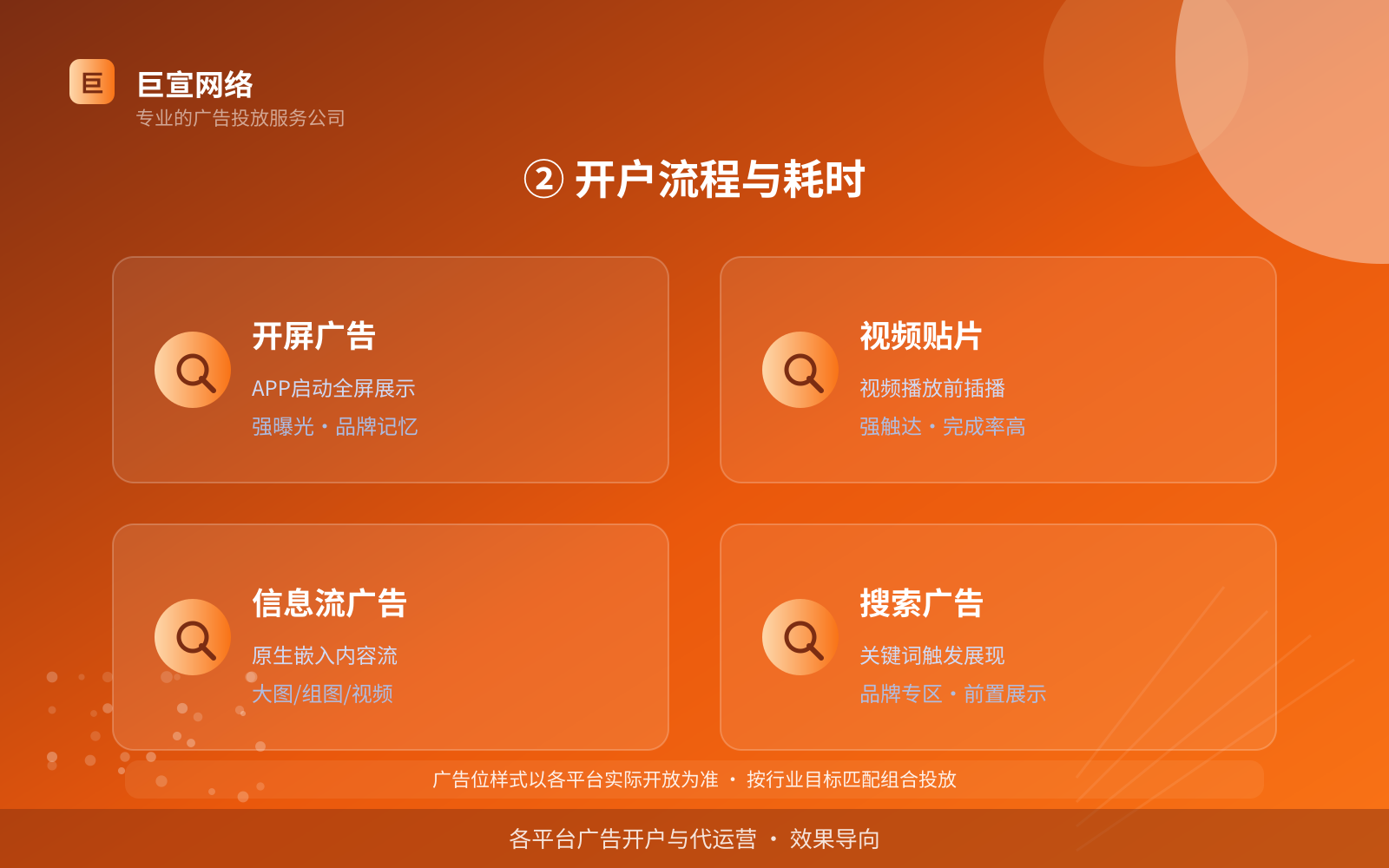 ② 开户流程与耗时（开户流程图解）