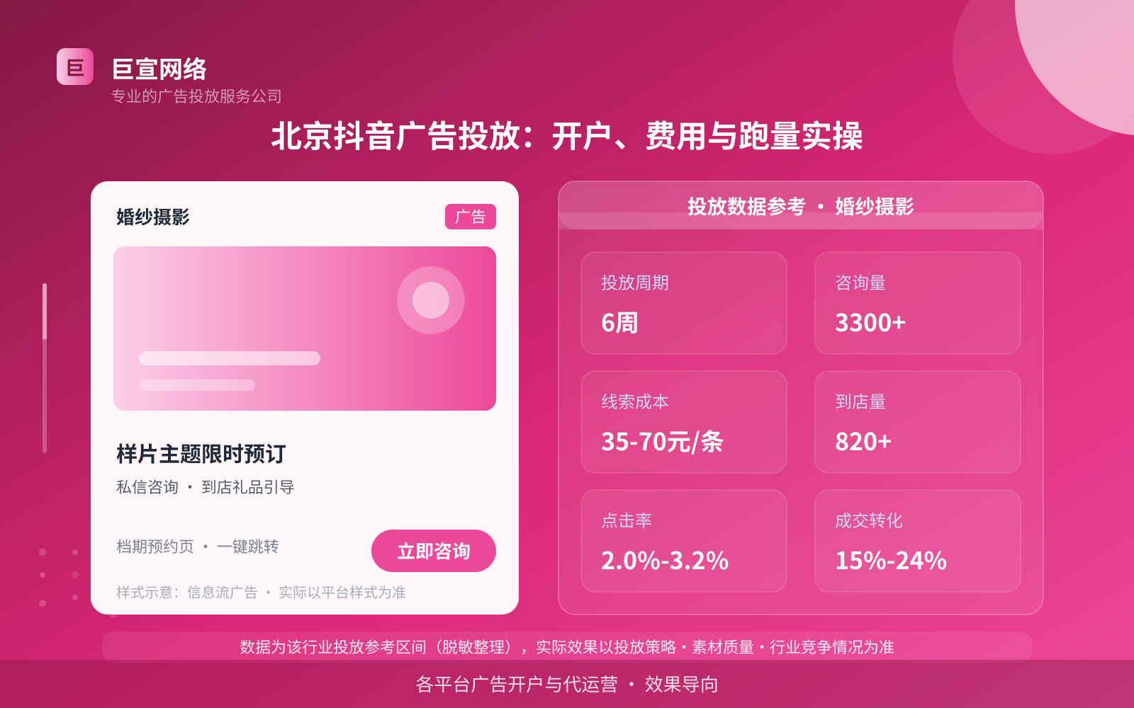 北京抖音广告投放：开户、费用与跑量实操（投放总览）