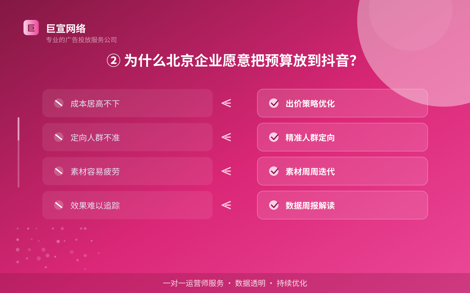 ② 为什么北京企业愿意把预算放到抖音？（服务内容介绍）