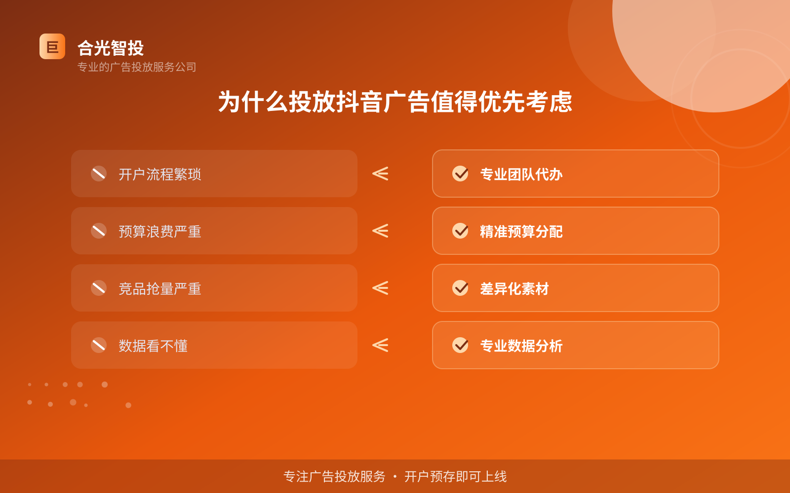 如何开通抖音广告投放账户？