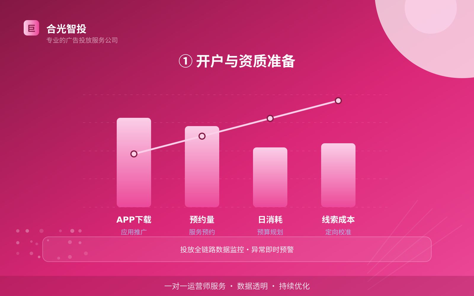 如何开通抖音广告投放账户？（配图3）