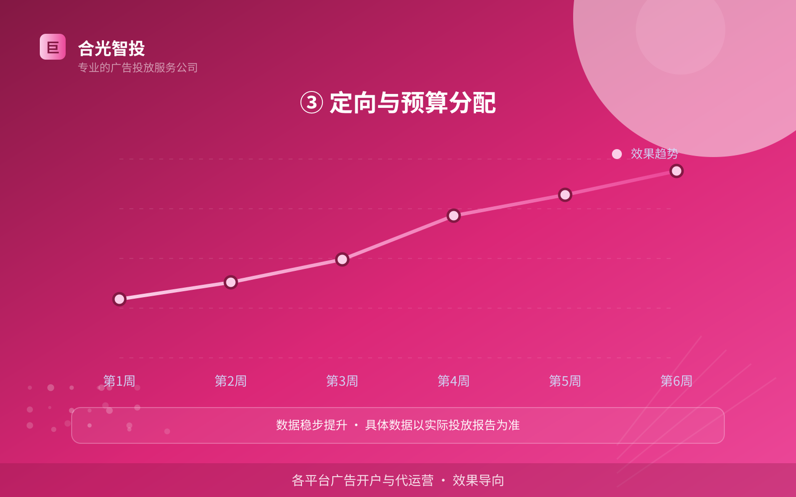 如何开通抖音广告投放账户？（配图5）