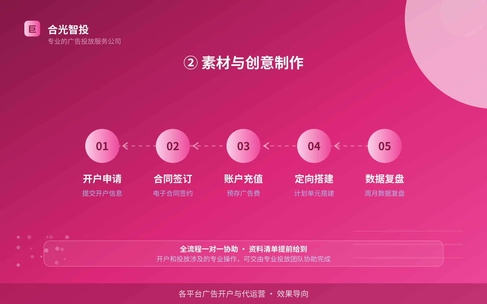 如何开通抖音广告投放账户？（配图4）