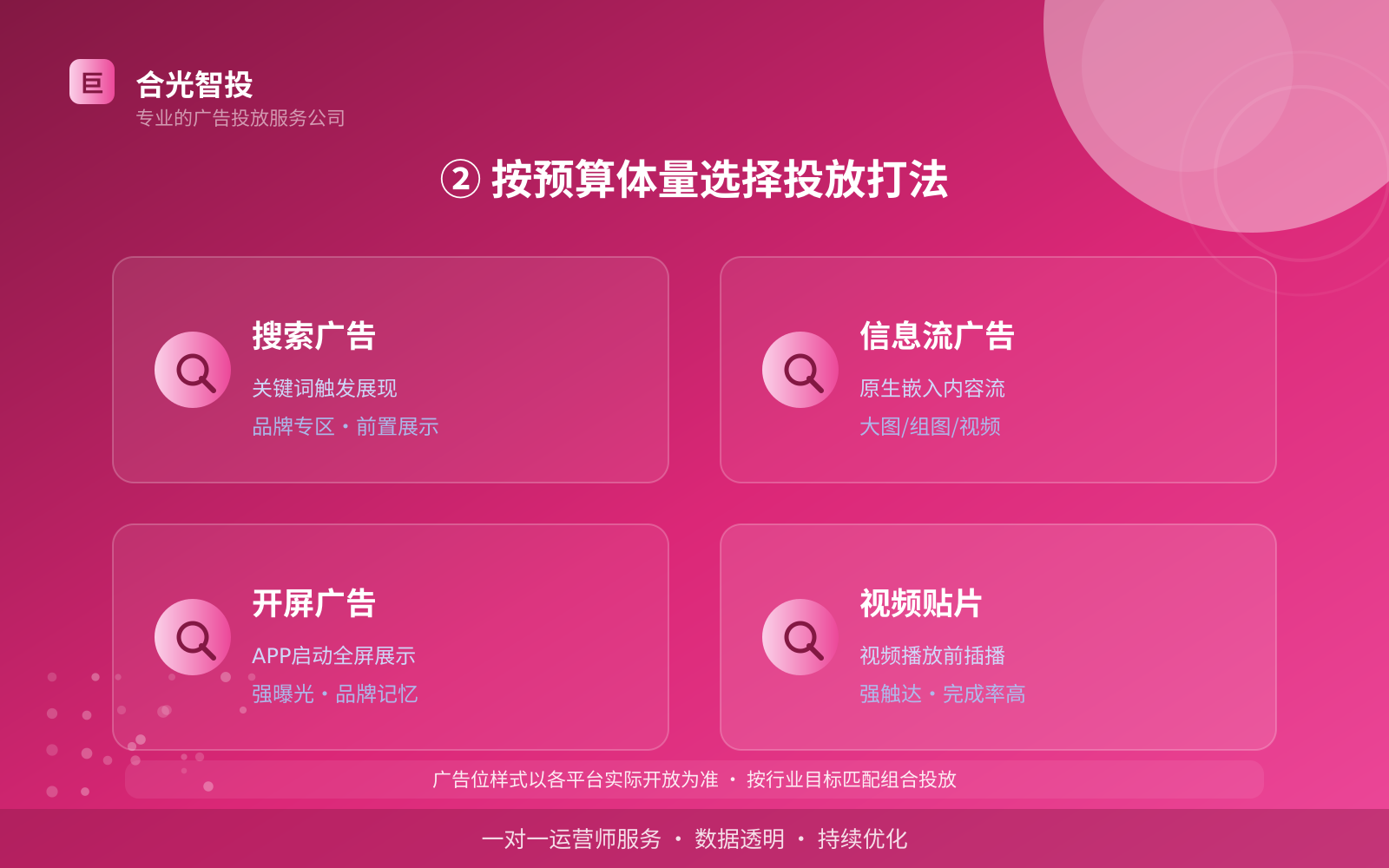 ② 按预算体量选择投放打法（服务内容介绍）