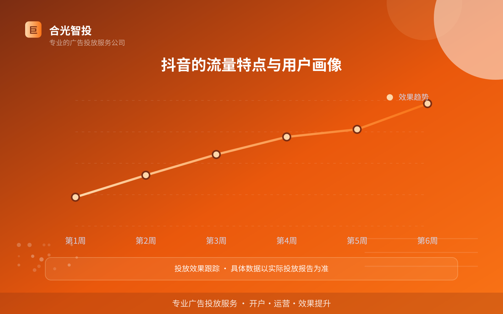 抖音广告投放：抖音推广效果怎么样？适合什么行业？