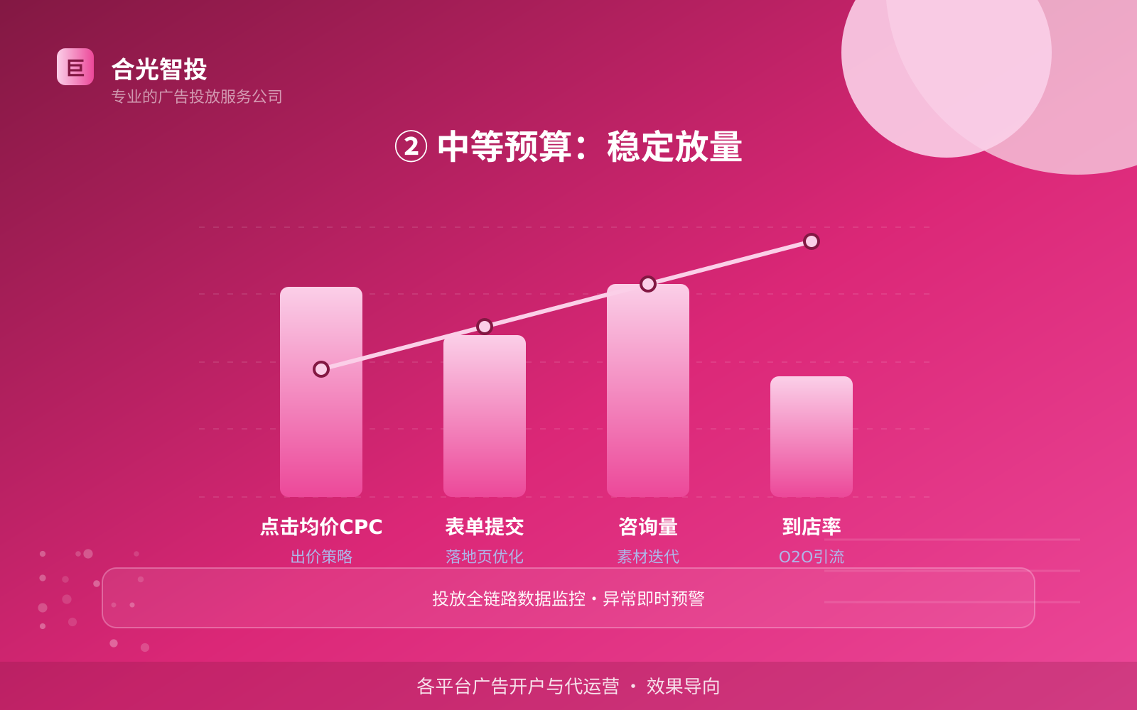 抖音广告投放：抖音推广效果怎么样？适合什么行业？（配图4）