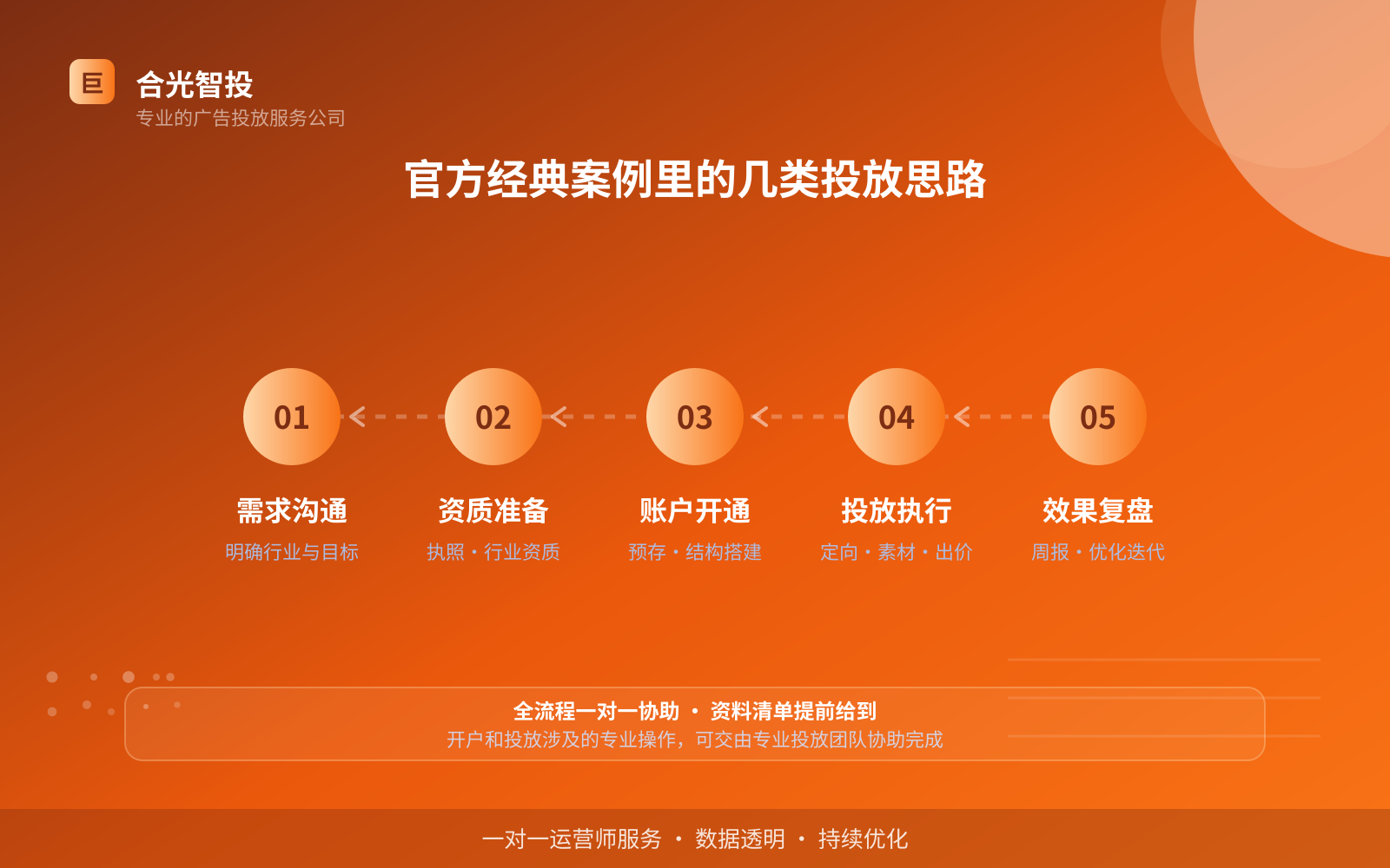 抖音广告投放：抖音推广效果怎么样？适合什么行业？（配图6）