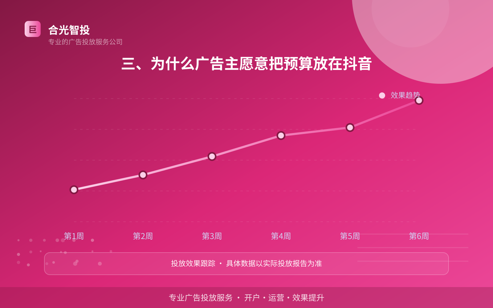 抖音广告投放：抖音的广告形式是信息流样式吗？（配图3）