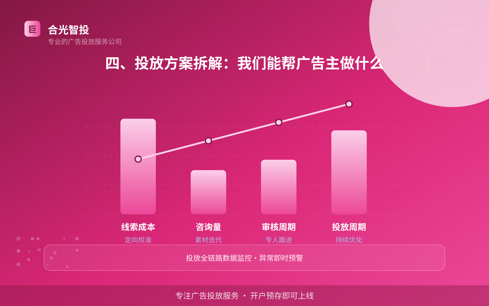 抖音广告投放：抖音的广告形式是信息流样式吗？（配图4）