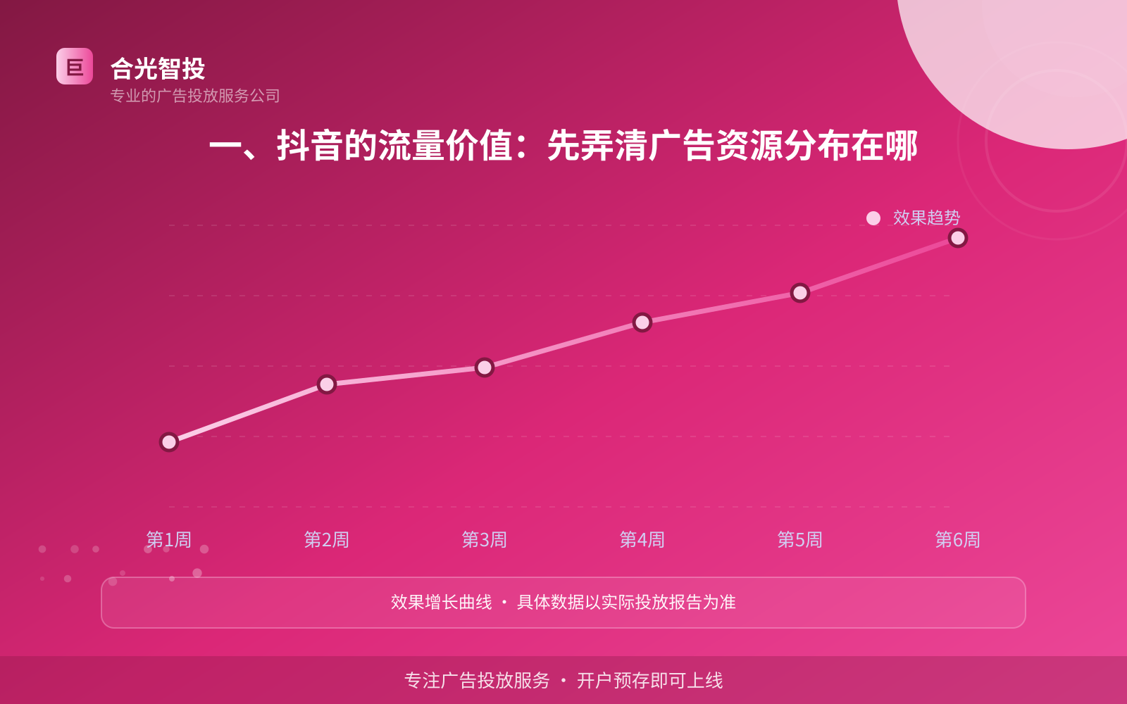 抖音广告投放：抖音可以投放哪些行业的广告呢？