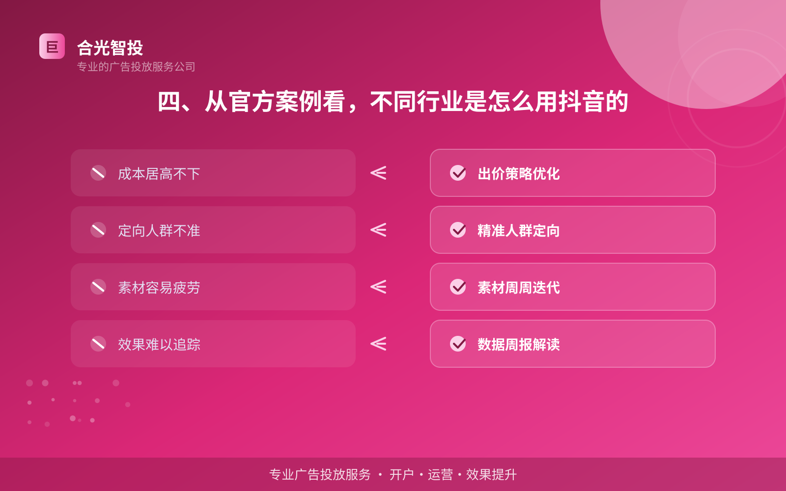 抖音广告投放：抖音可以投放哪些行业的广告呢？（配图4）