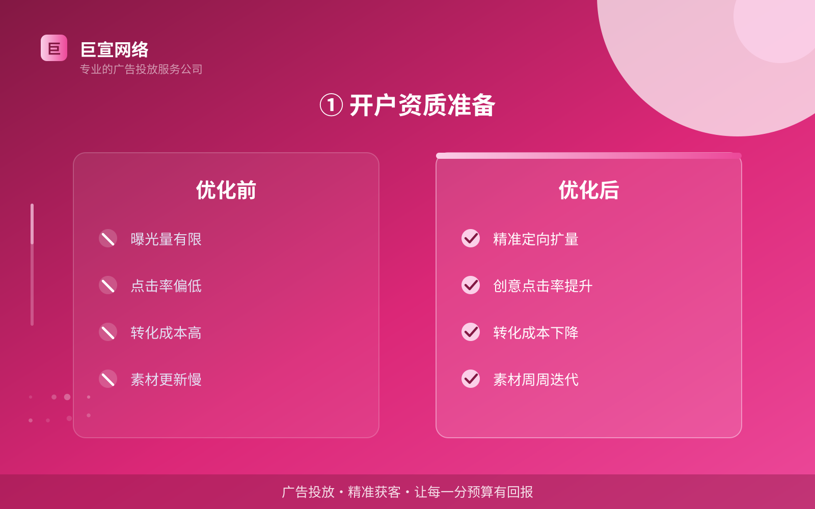 ① 开户资质准备（服务内容介绍）