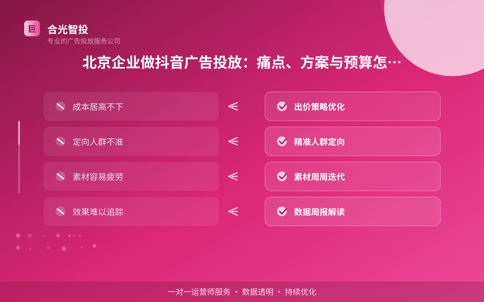 北京企业做抖音广告投放：痛点、方案与预算怎么落地（投放总览）