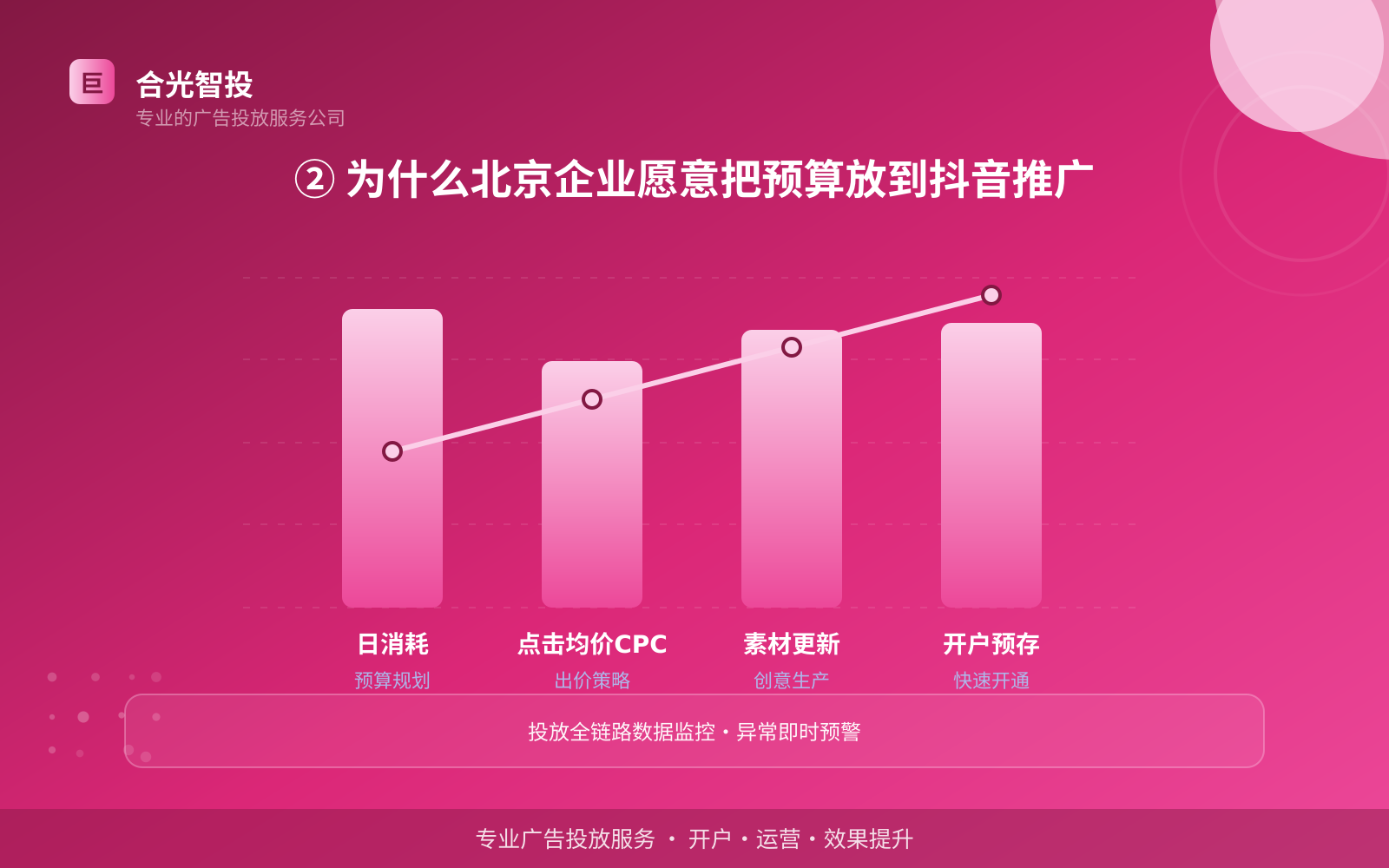 ② 为什么北京企业愿意把预算放到抖音推广（服务内容介绍）