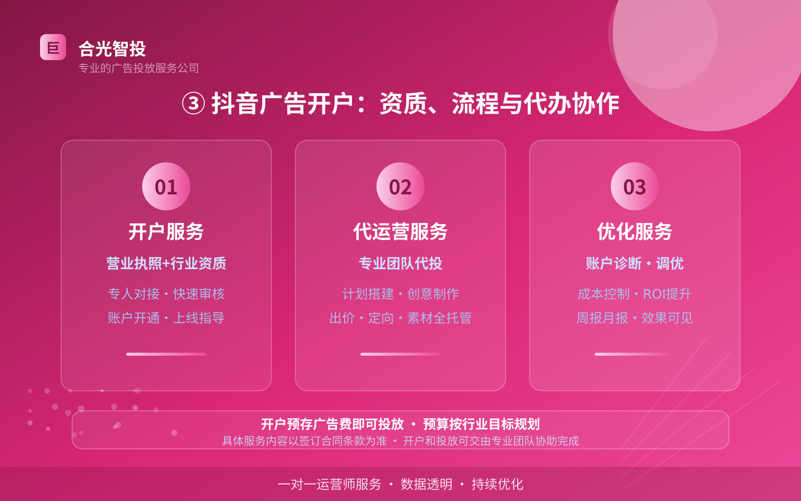 ③ 抖音广告开户：资质、流程与代办协作（投放方式对比）