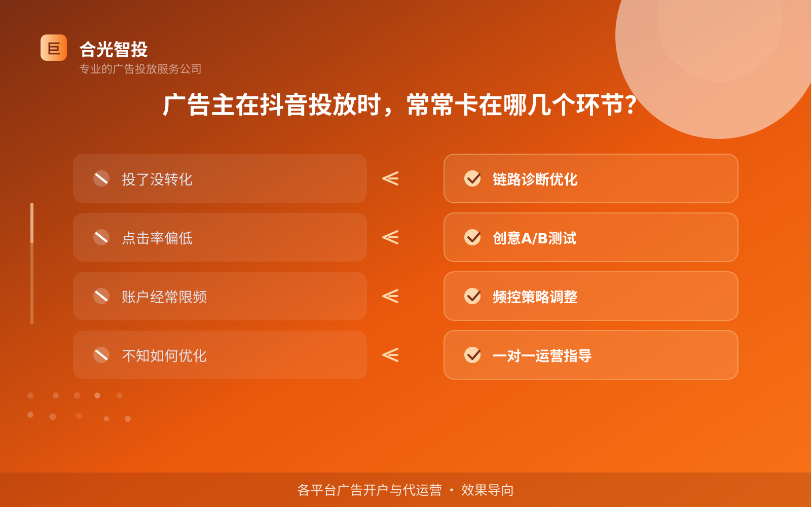 抖音广告投放：抖音如何开通推广账户？
