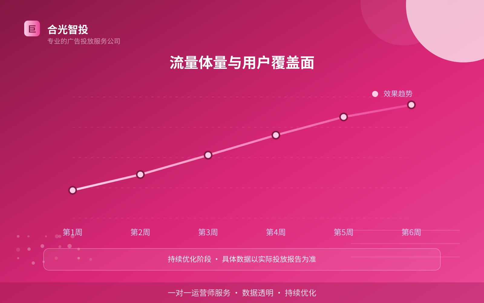 抖音广告投放：抖音如何开通推广账户？（配图3）