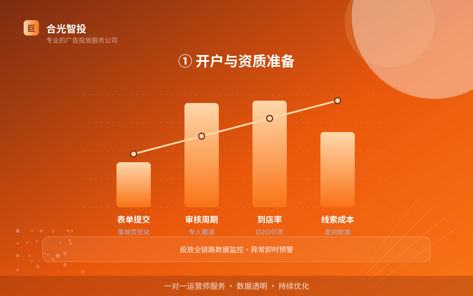 抖音广告投放：抖音如何开通推广账户？（配图6）