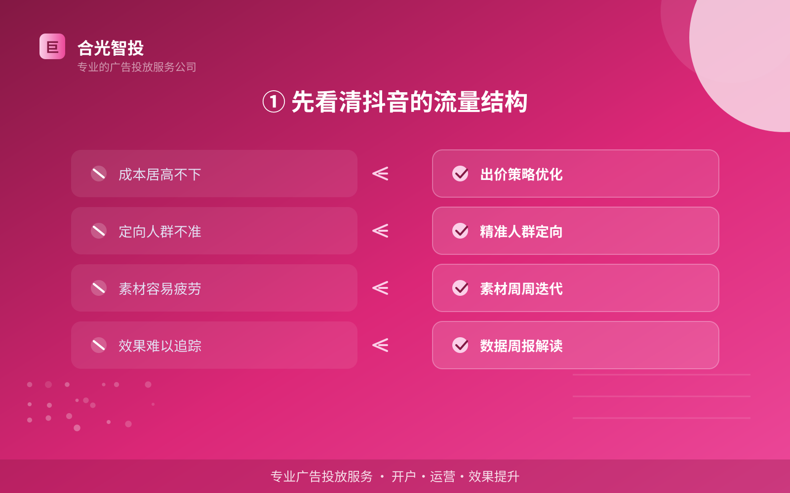 ① 先看清抖音的流量结构（投放总览）