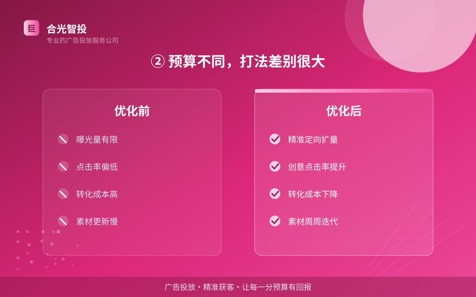 ② 预算不同，打法差别很大（费用与预算参考）