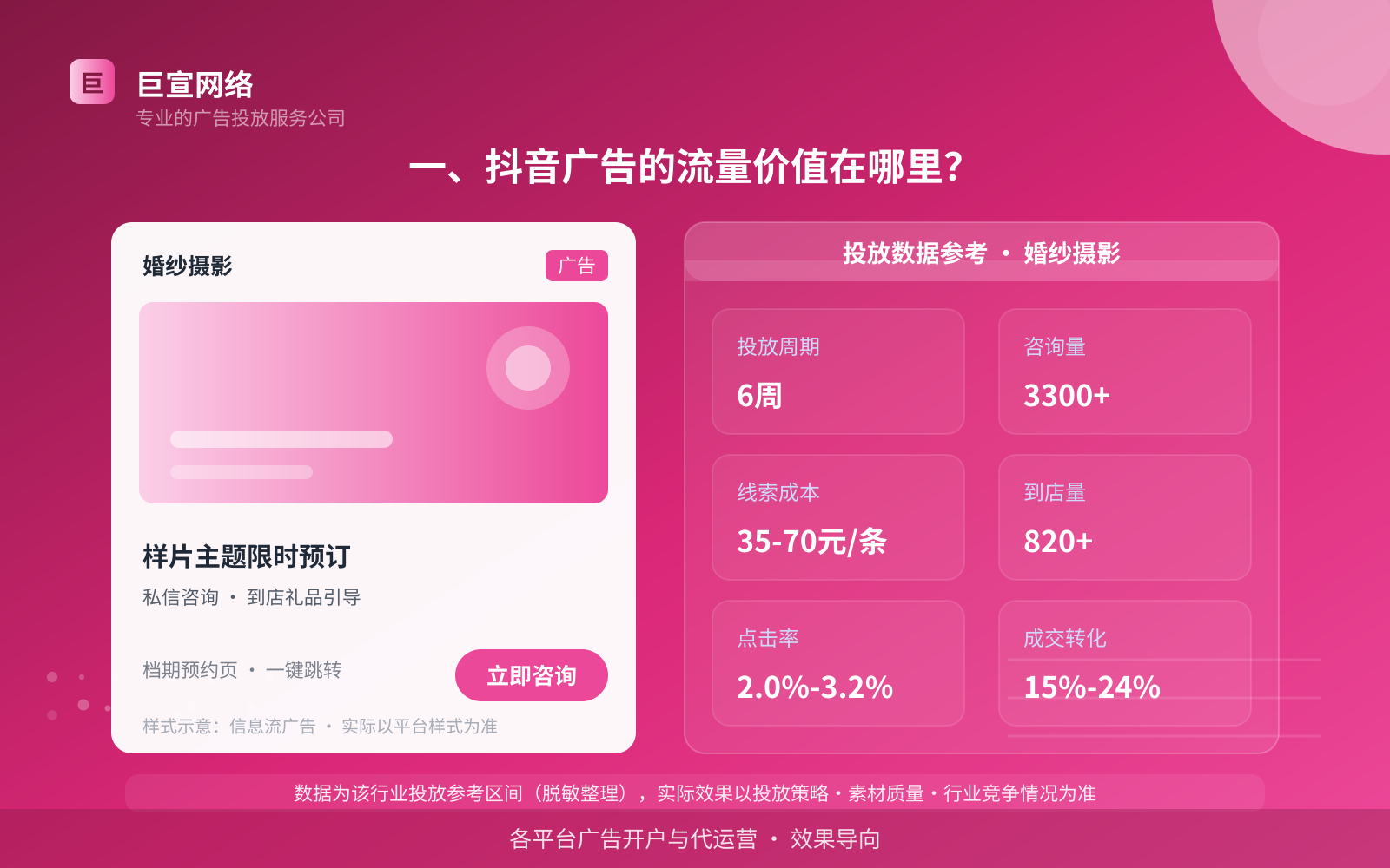 一、抖音广告的流量价值在哪里？（投放总览）