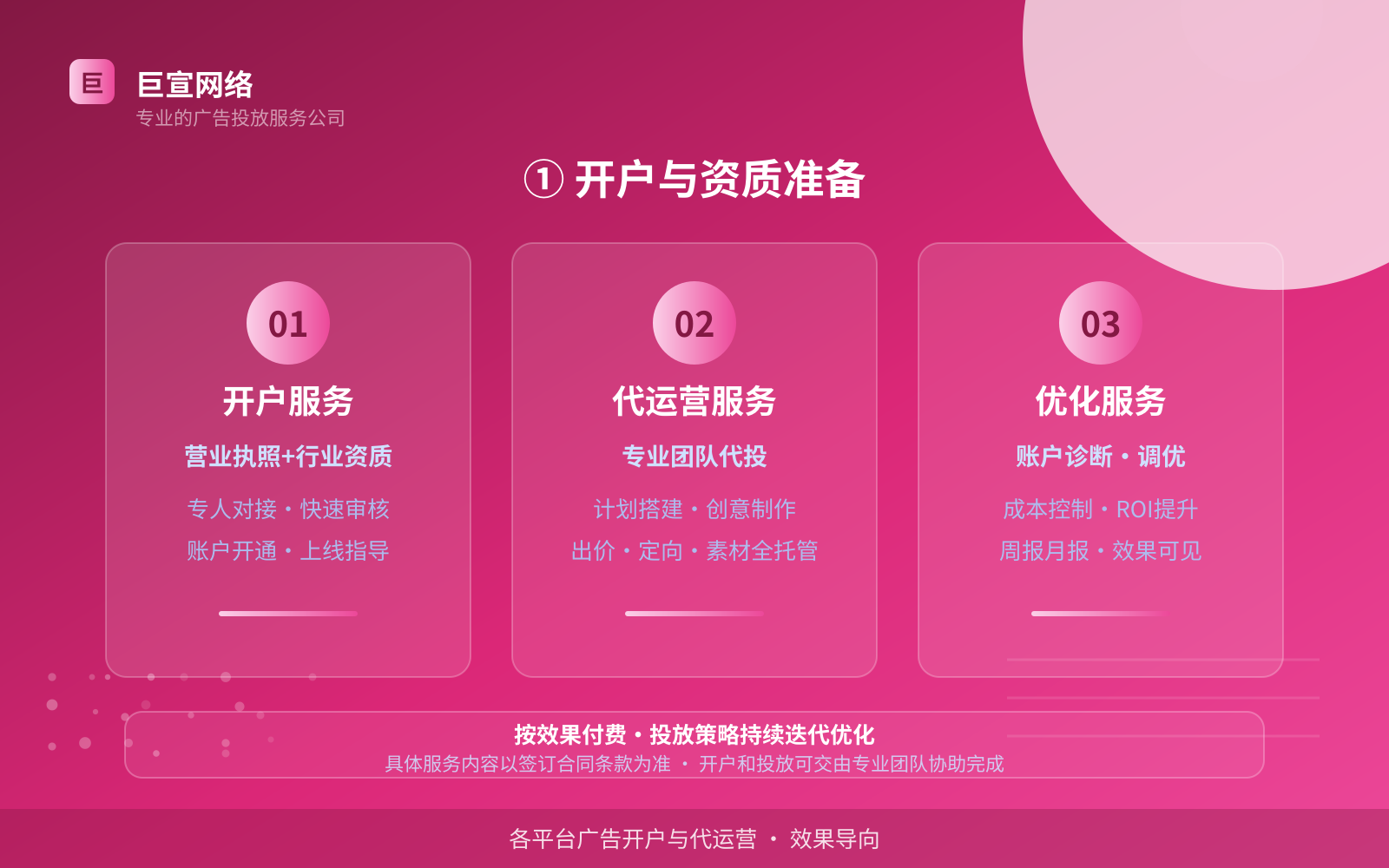 ① 开户与资质准备（服务内容介绍）