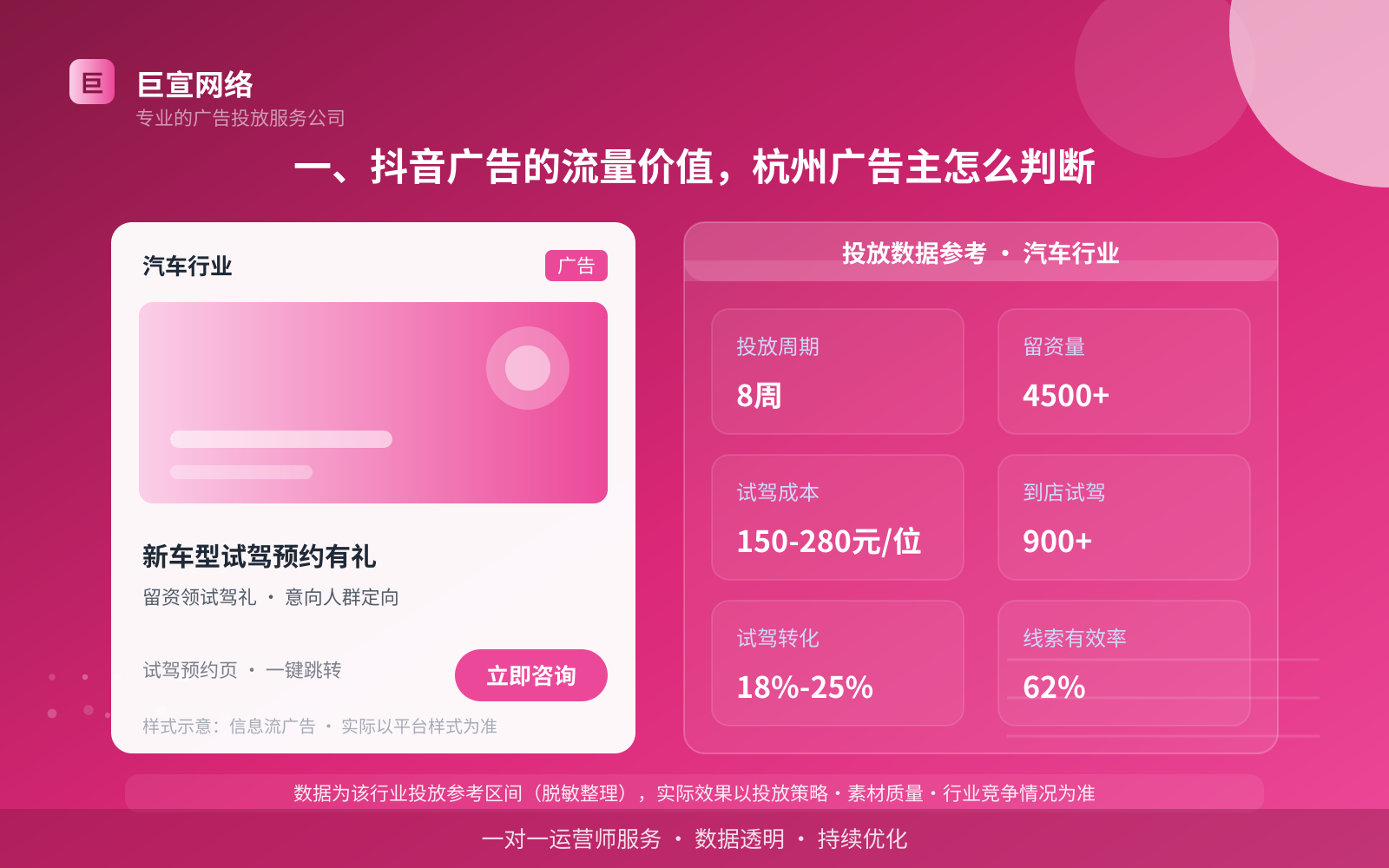 一、抖音广告的流量价值，杭州广告主怎么判断（投放总览）
