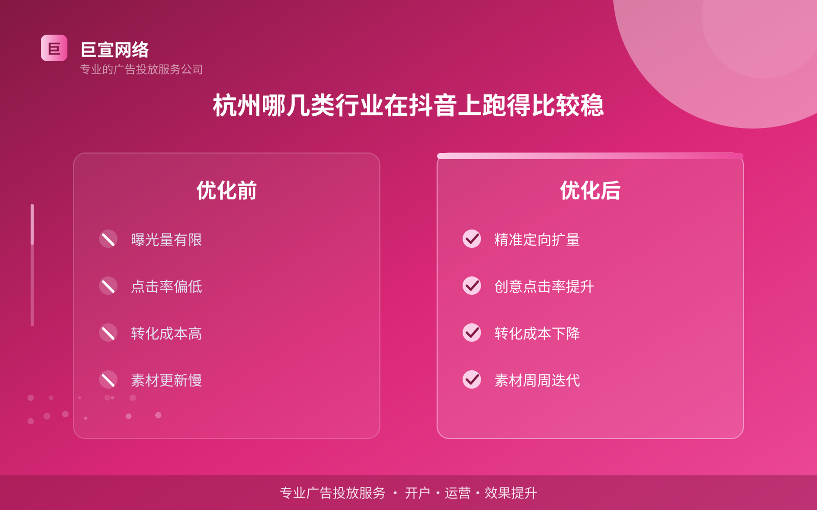 杭州哪几类行业在抖音上跑得比较稳（服务内容介绍）