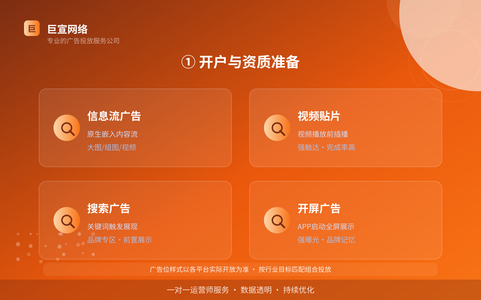 ① 开户与资质准备（效果数据维度）