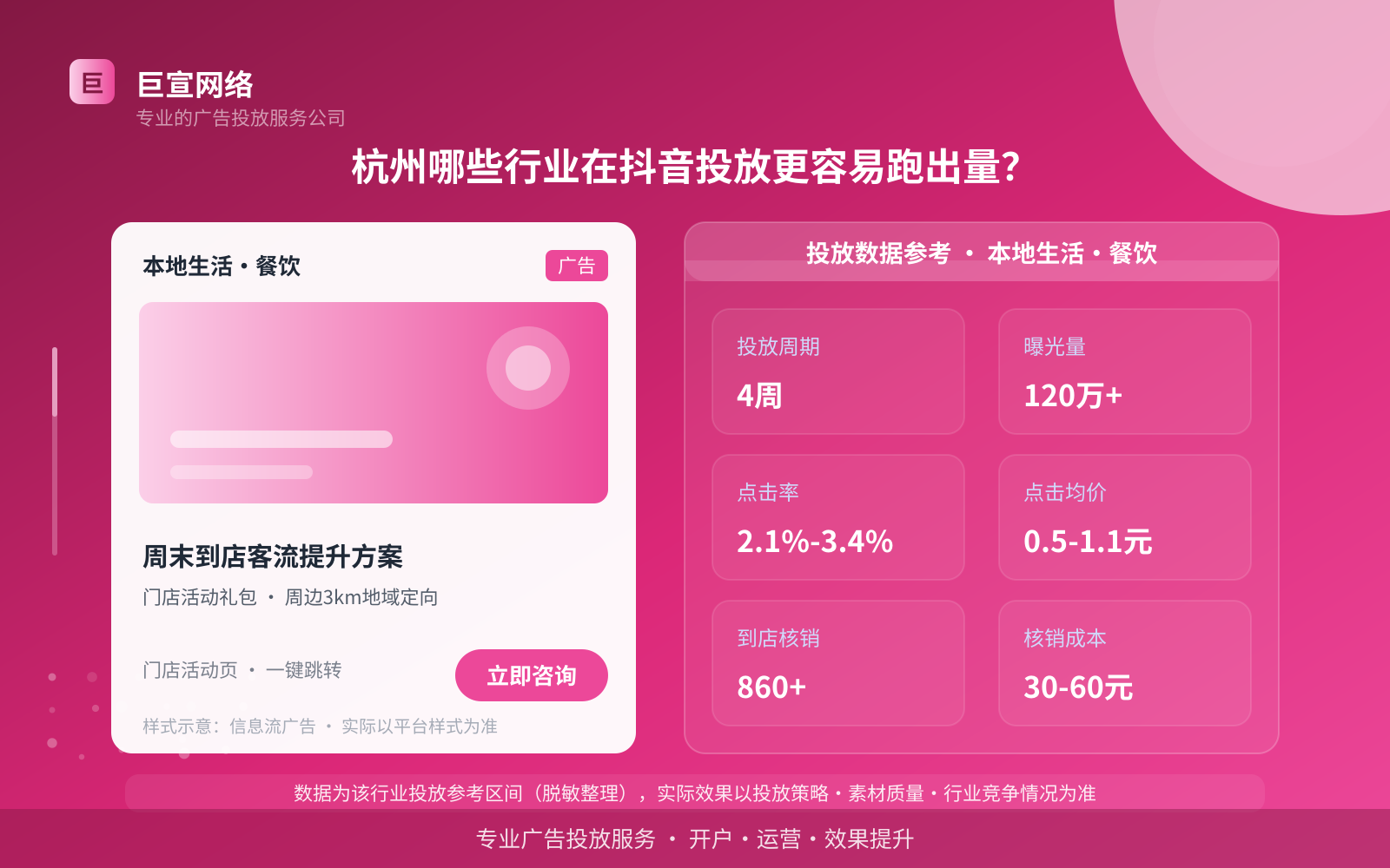 杭州哪些行业在抖音投放更容易跑出量？（投放总览）