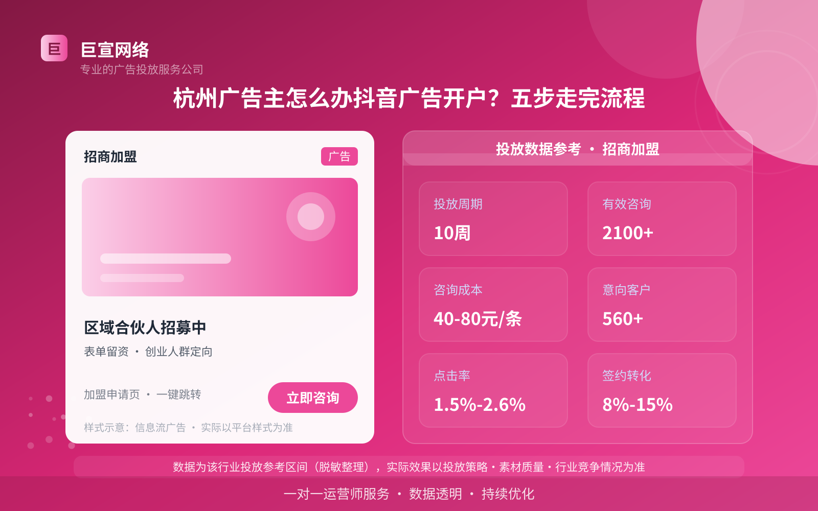 杭州广告主怎么办抖音广告开户？五步走完流程（费用与预算参考）