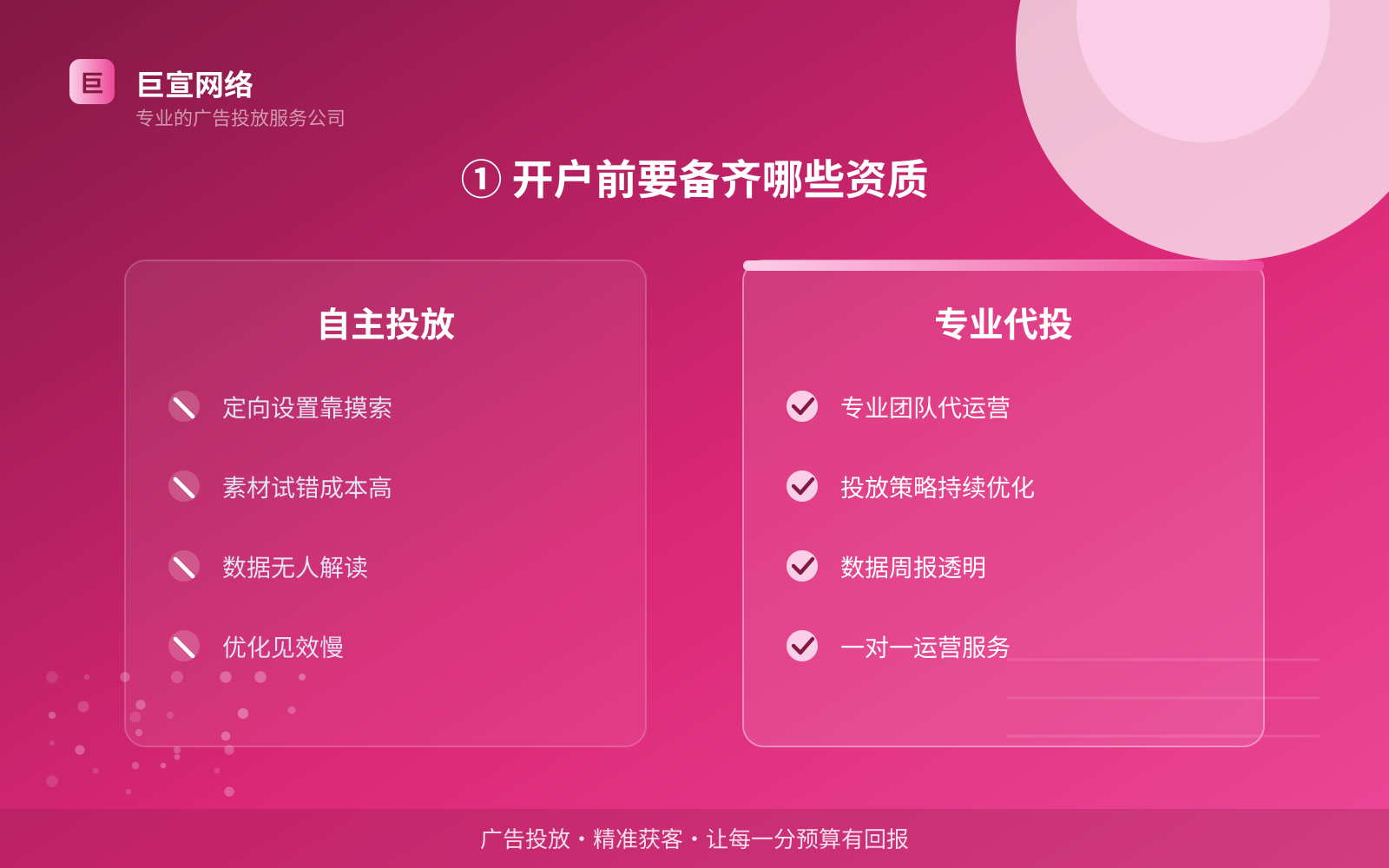① 开户前要备齐哪些资质（服务内容介绍）