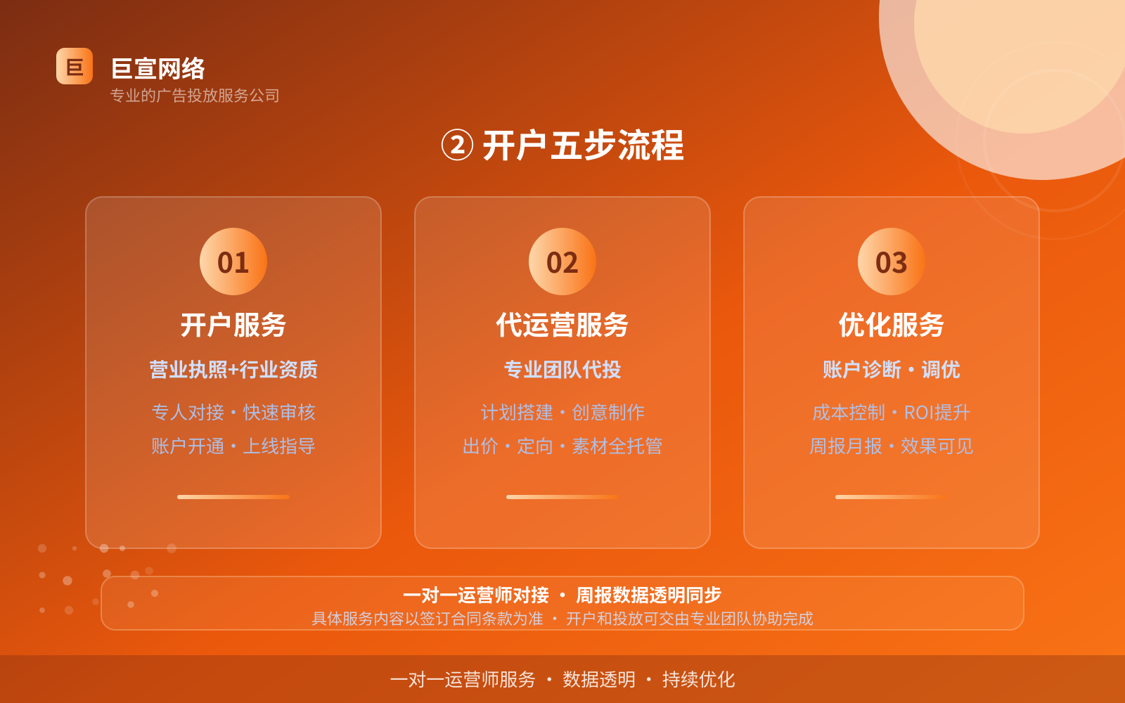 ② 开户五步流程（投放方式对比）