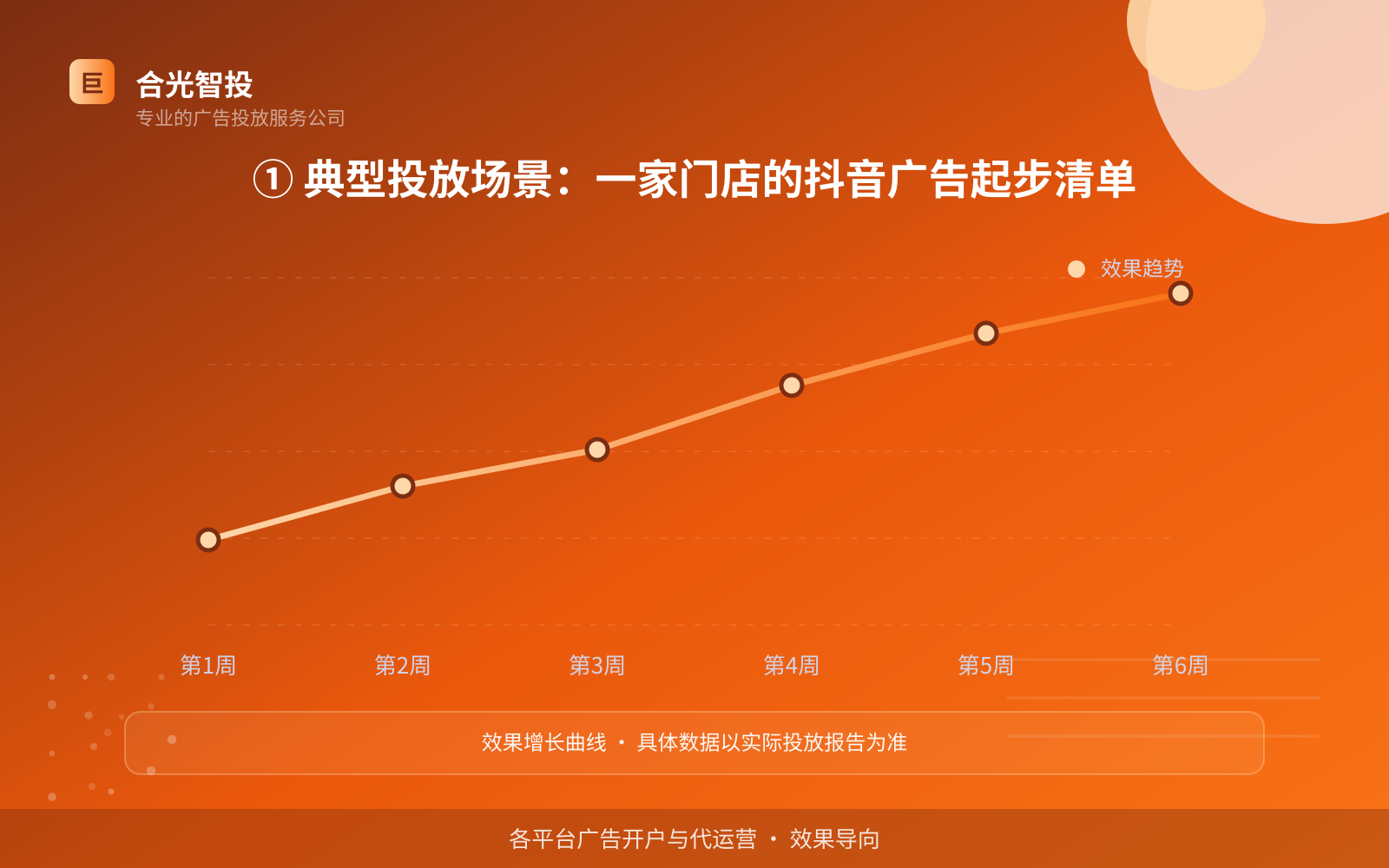 抖音广告投放：抖音上面的广告怎么投放？