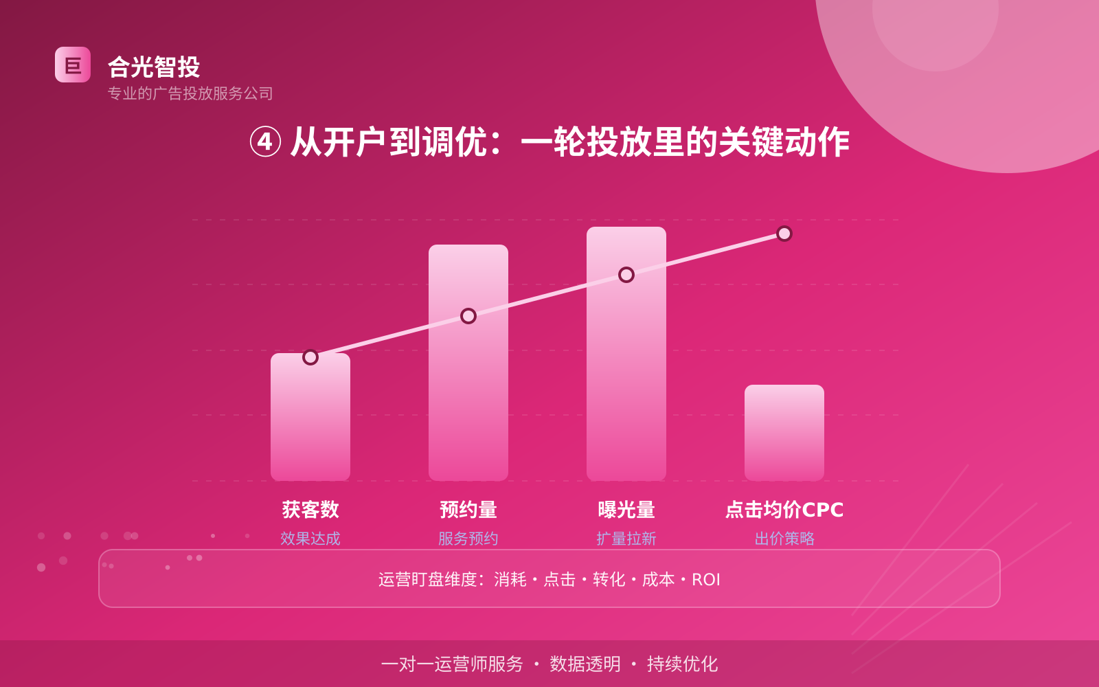 抖音广告投放：抖音上面的广告怎么投放？（配图4）