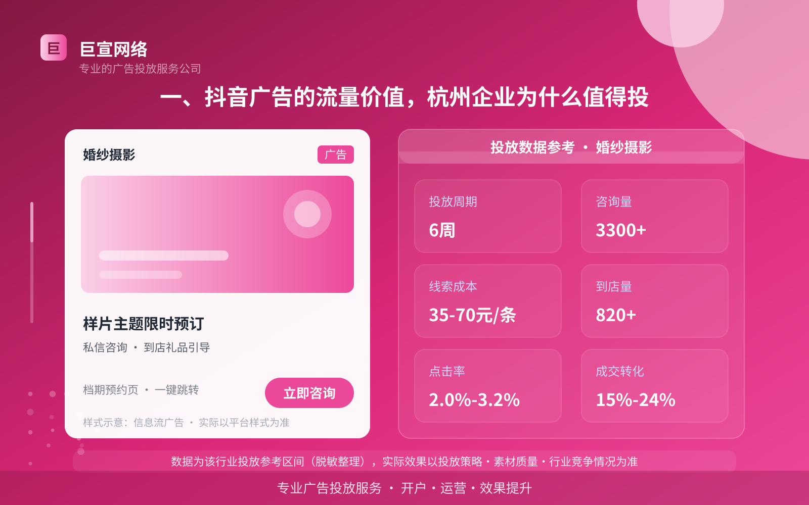 一、抖音广告的流量价值，杭州企业为什么值得投（投放总览）