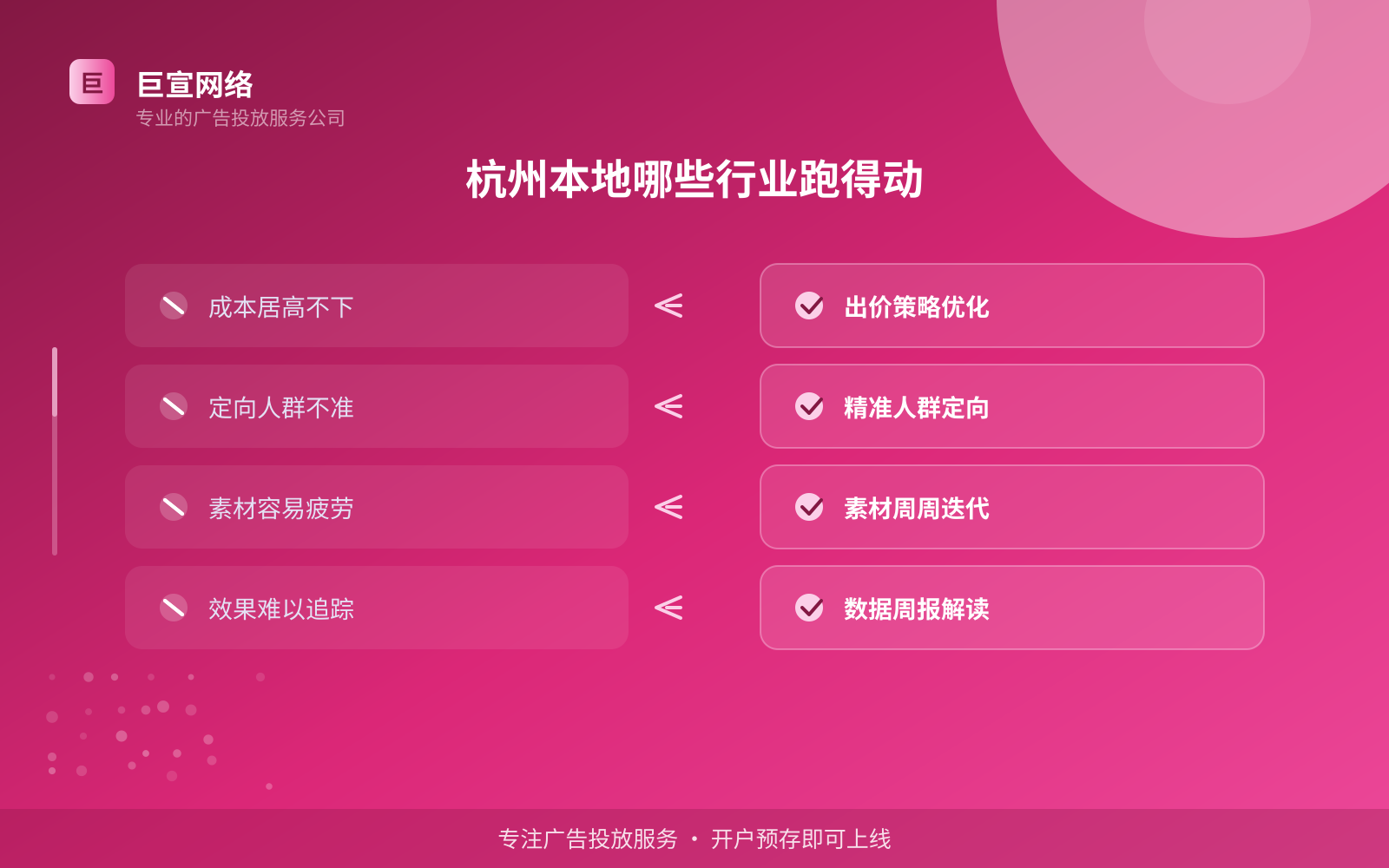 杭州本地哪些行业跑得动（费用与预算参考）