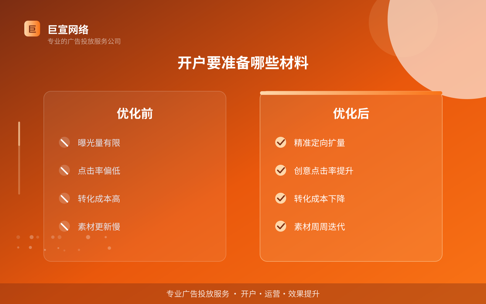 开户要准备哪些材料（投放方式对比）