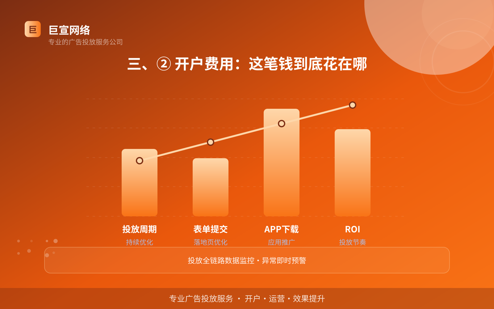 三、② 开户费用：这笔钱到底花在哪（开户流程图解）