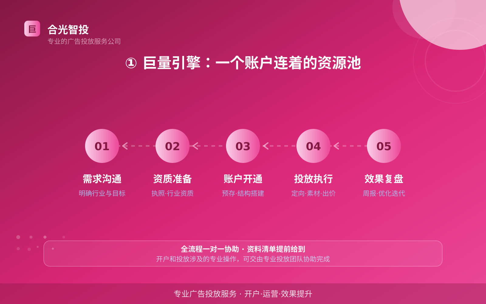 ① 巨量引擎:一个账户连着的资源池(服务内容介绍) ① 巨量引擎:一个账户连着的资源池(服务内容介绍)