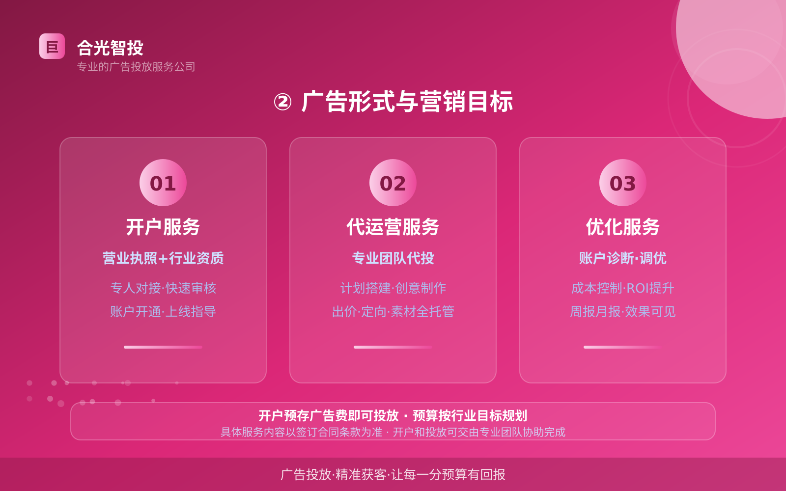 ② 广告形式与营销目标(投放方式对比) ② 广告形式与营销目标(投放方式对比)