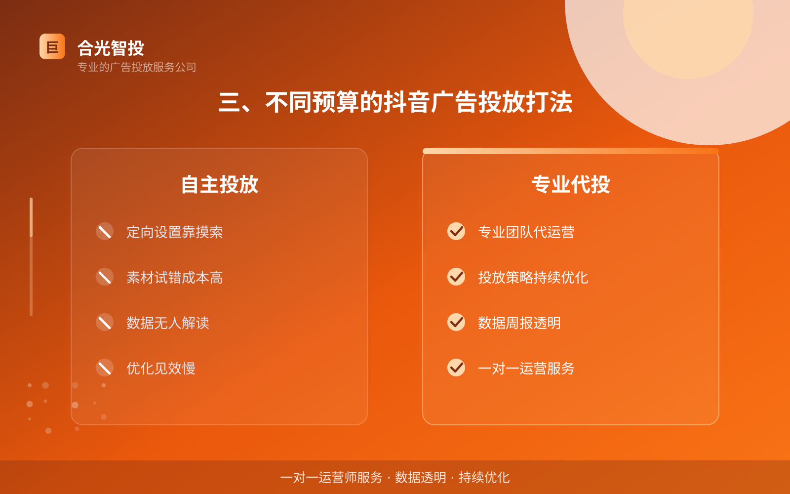 三、不同预算的抖音广告投放打法(开户流程图解) 三、不同预算的抖音广告投放打法(开户流程图解)