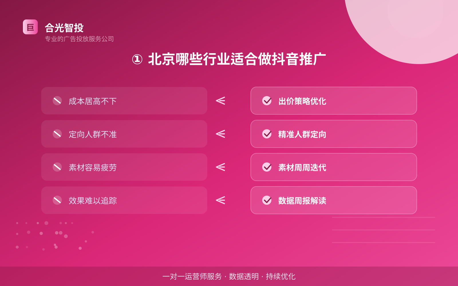 ① 北京哪些行业适合做抖音推广(费用与预算参考) ① 北京哪些行业适合做抖音推广(费用与预算参考)