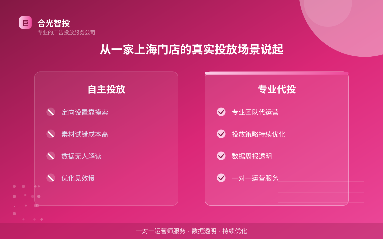 从一家上海门店的真实投放场景说起(投放总览) 从一家上海门店的真实投放场景说起(投放总览)