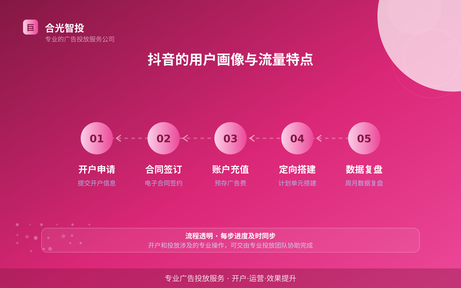 抖音的用户画像与流量特点(费用与预算参考) 抖音的用户画像与流量特点(费用与预算参考)