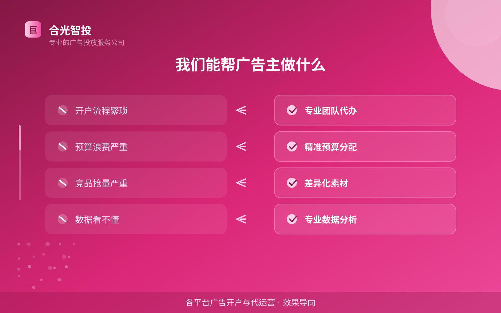 我们能帮广告主做什么(服务内容介绍) 我们能帮广告主做什么(服务内容介绍)
