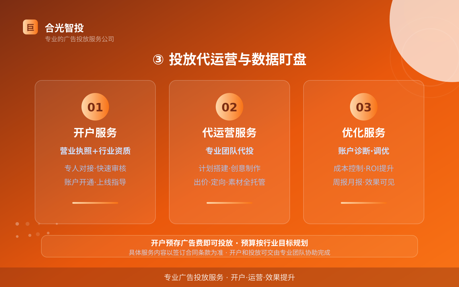 ③ 投放代运营与数据盯盘(开户流程图解) ③ 投放代运营与数据盯盘(开户流程图解)