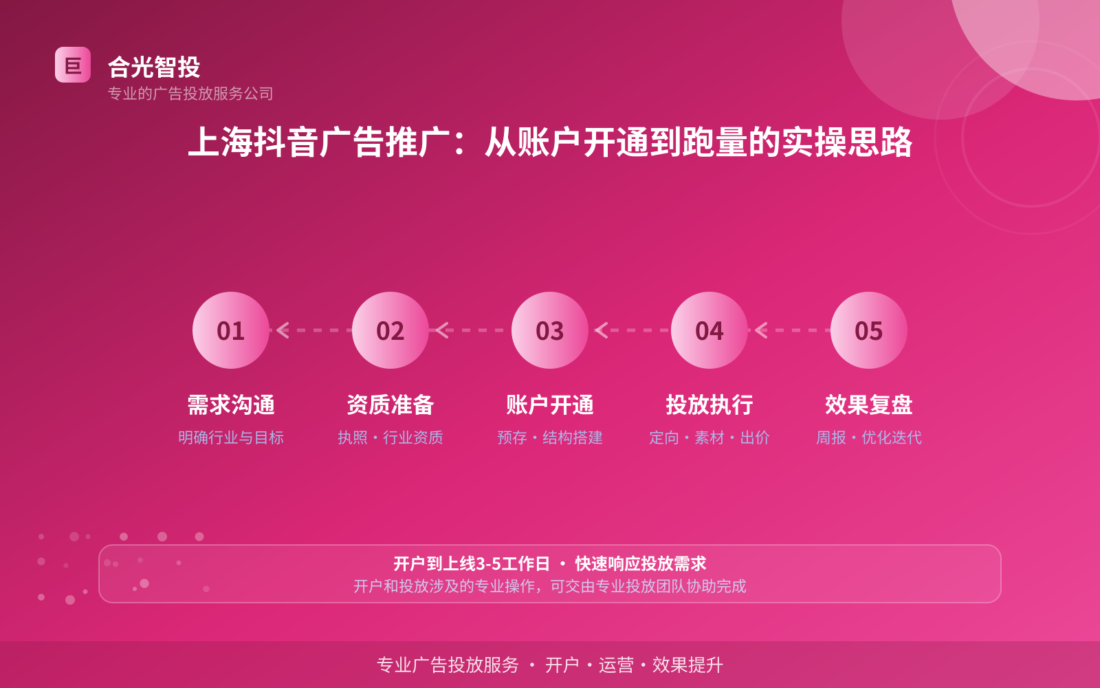 上海抖音广告推广：从账户开通到跑量的实操思路（投放总览）