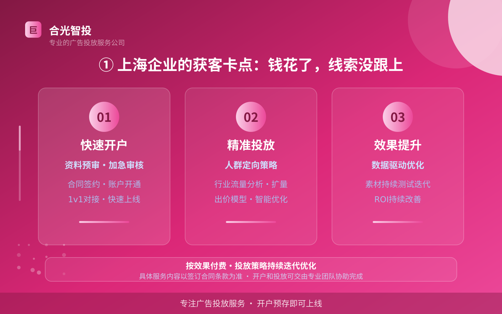 ① 上海企业的获客卡点：钱花了，线索没跟上（费用与预算参考）