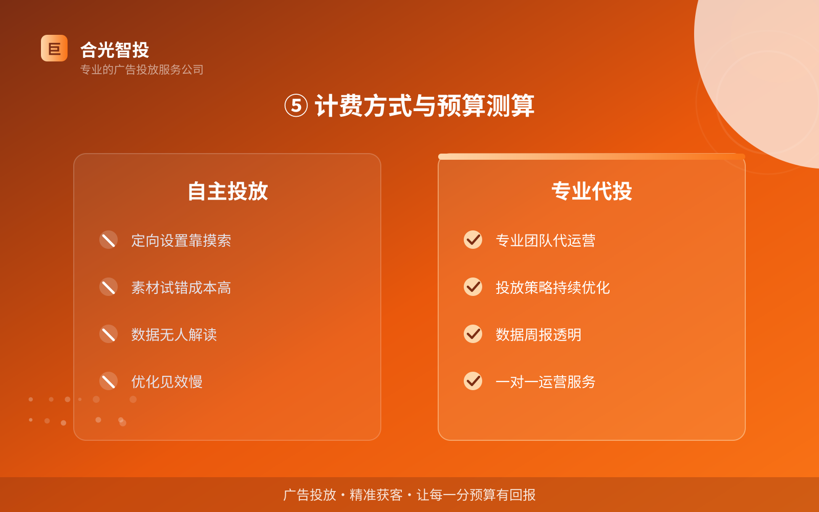 ⑤ 计费方式与预算测算（开户流程图解）